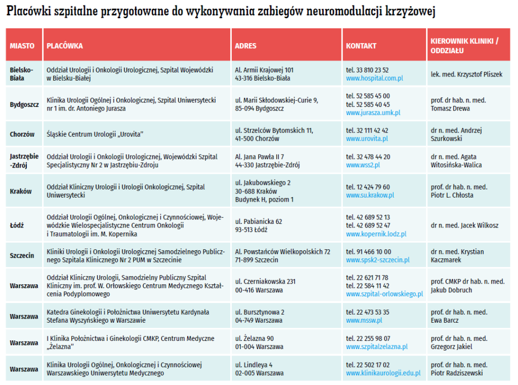 wystawienie zlecenia na nielimitowane pieluchomajtki