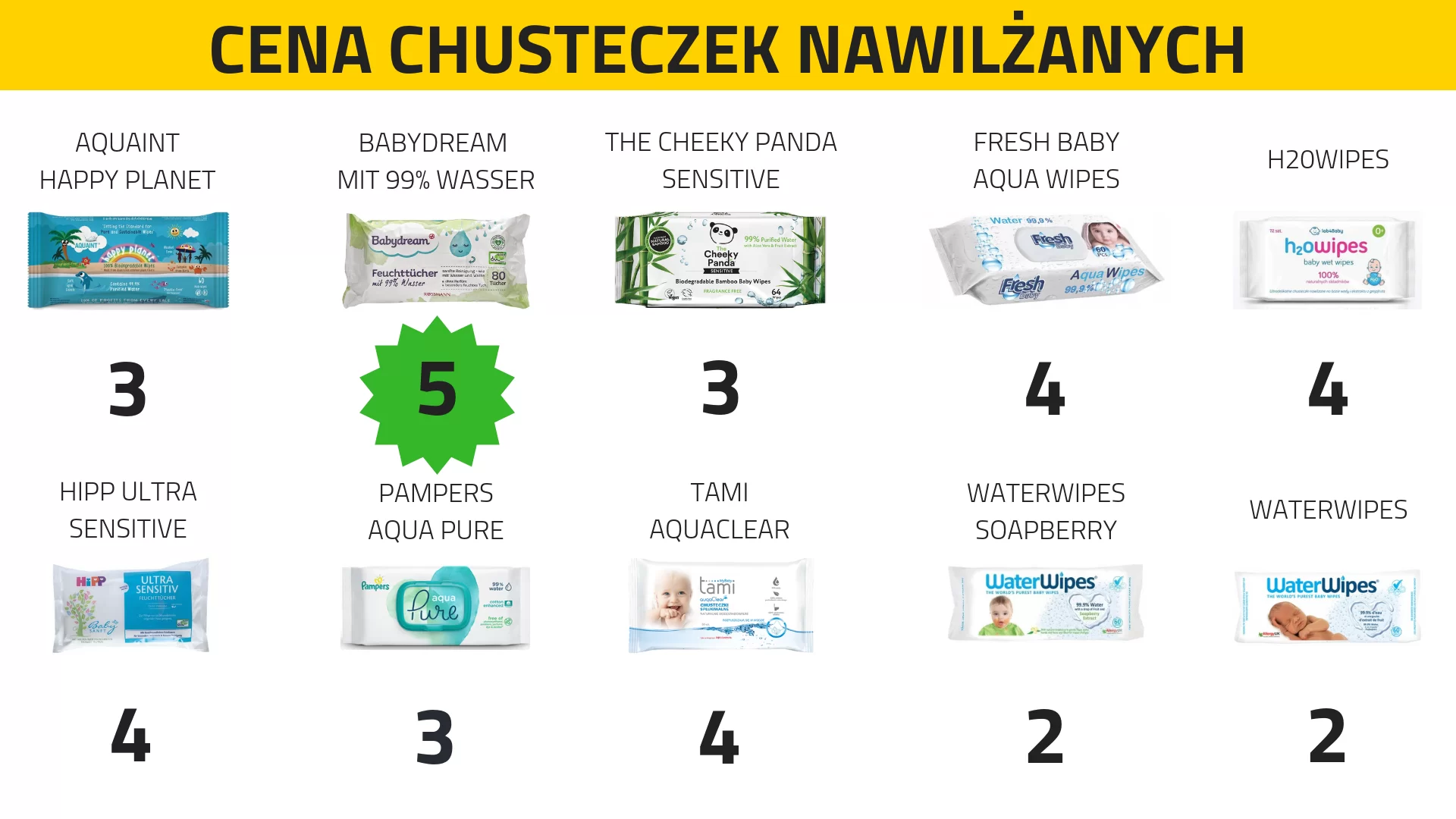 pampers chusteczki nawilżane baby fresh skład