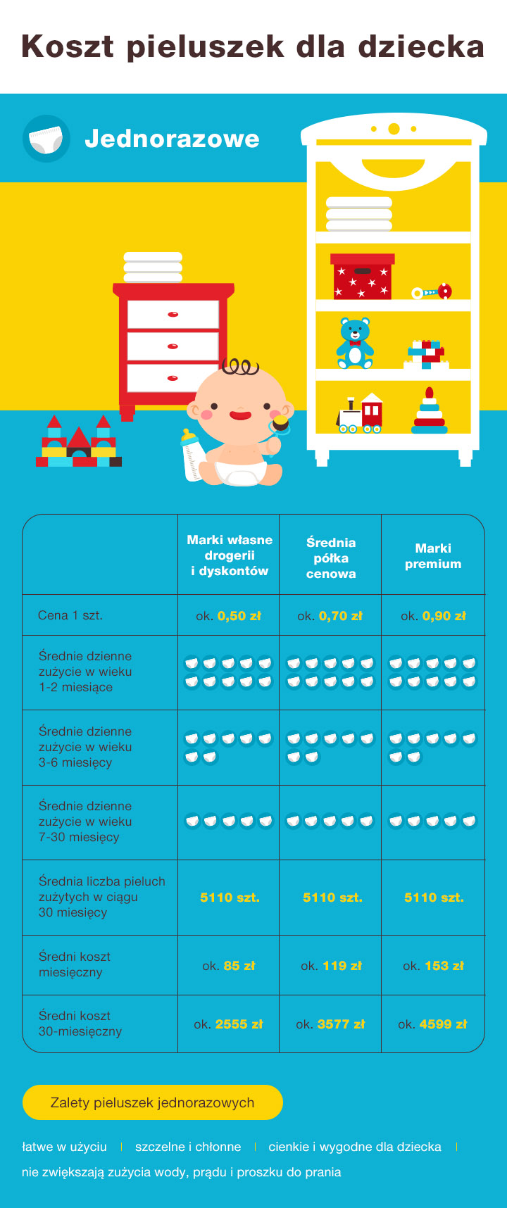 pampers new baby pieluchy rozmiar 1 newborn 2-5kg 43 sztuki