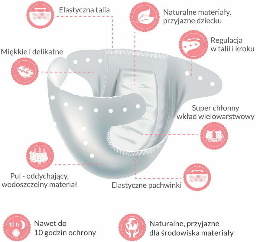 kosmetyki ekologiczne chusteczki nawilżane