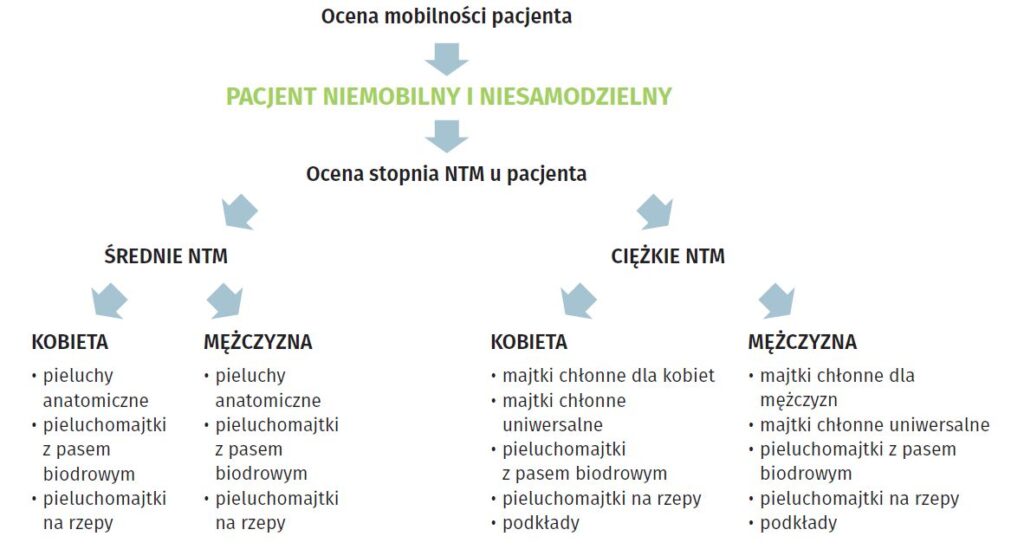 pieluszki tetrowe gdzie tanio