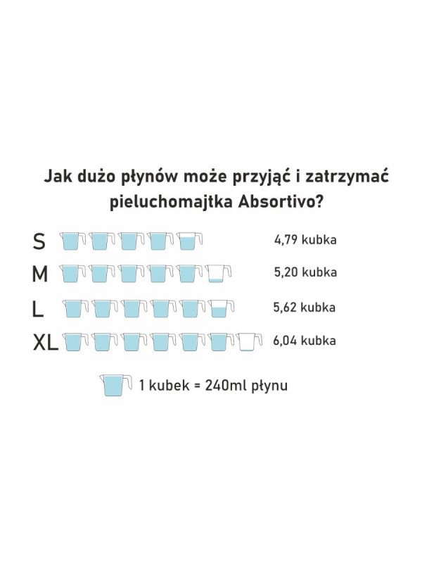 jak zdobyc pieluchomajtki za darmo