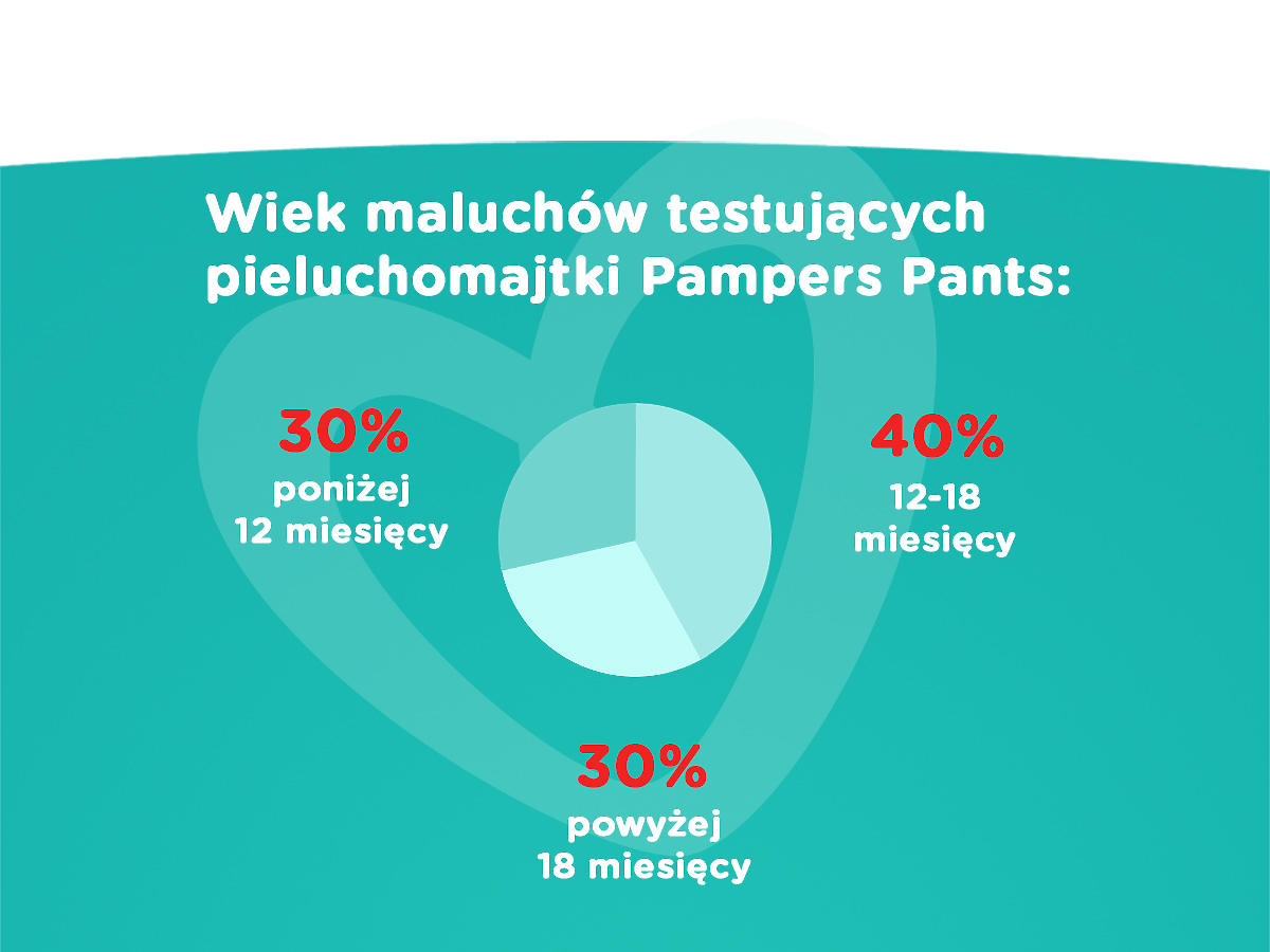 najtańsze pieluchy pampers w sieci