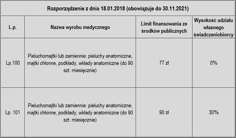 komu darmowe pieluchomajtki