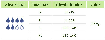 pieluchomajtki to środki pomocnicze