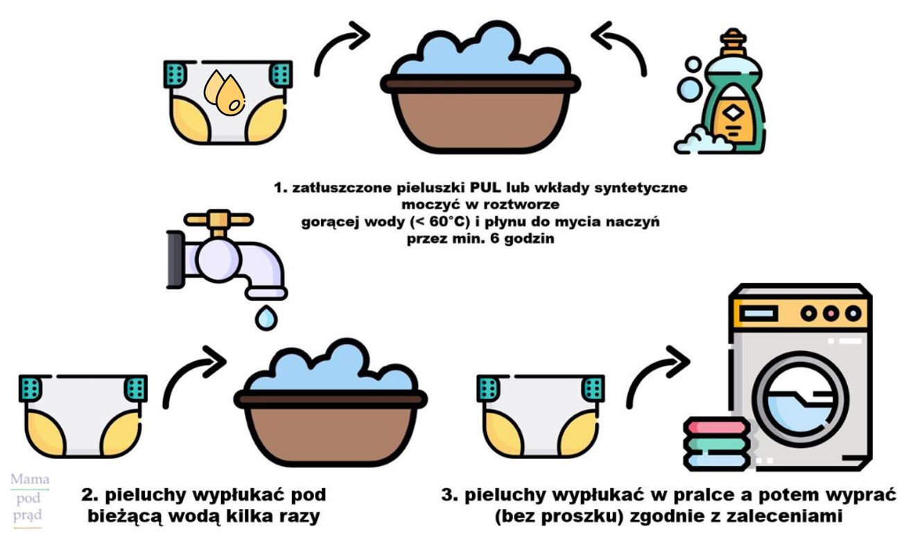 wikipedia pieluchy