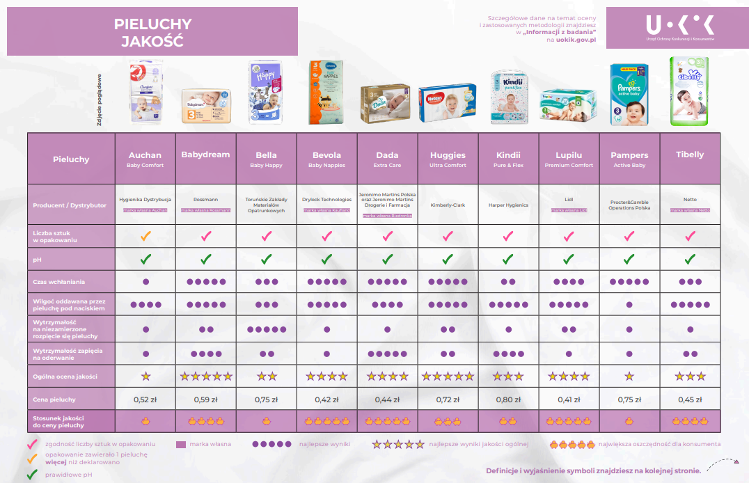 pieluchy pampers care 2 mini