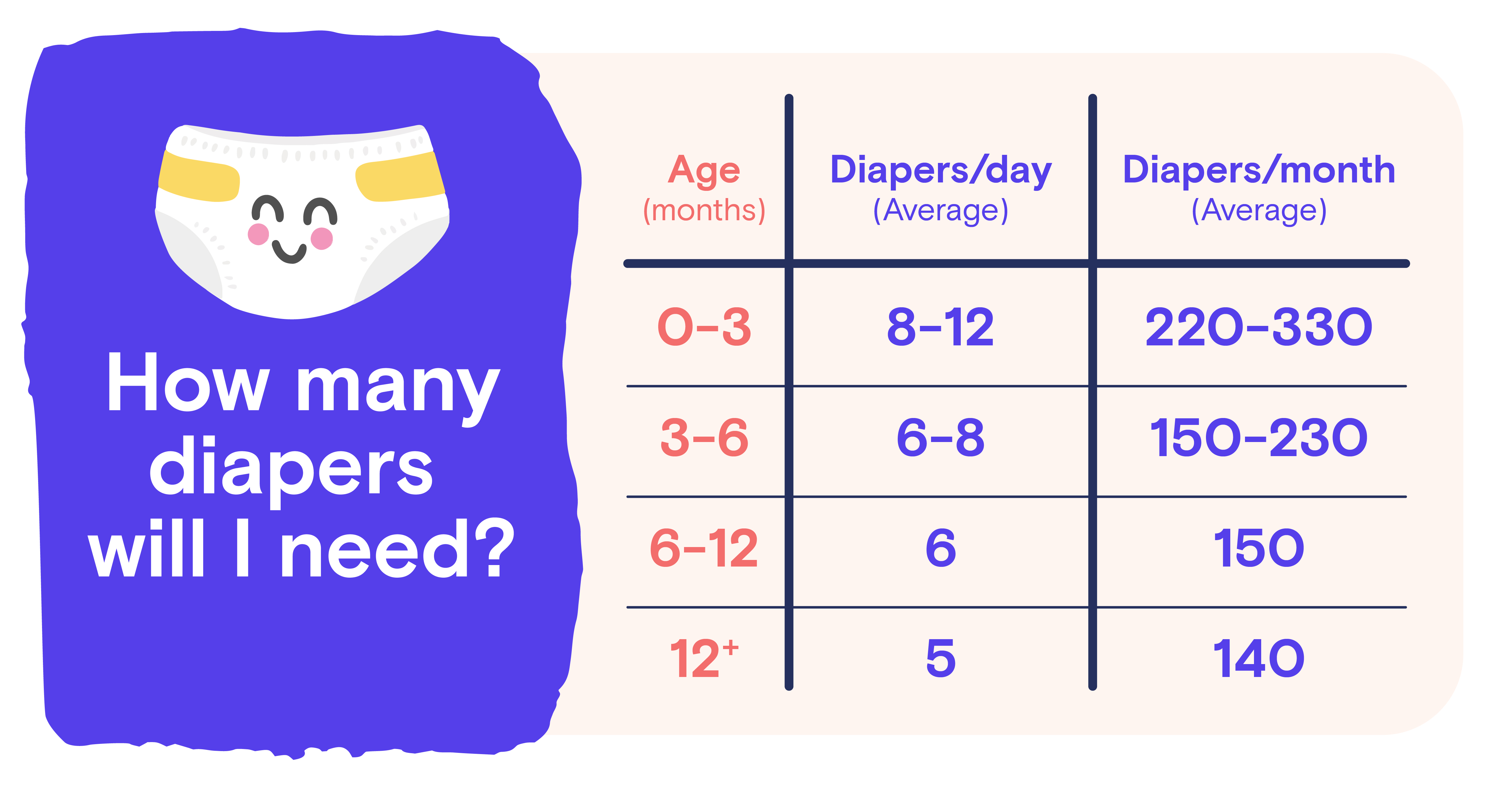 chusteczki pampers 4x64